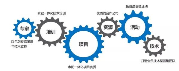 產(chǎn)品同質(zhì)化嚴(yán)重？市場(chǎng)競(jìng)爭(zhēng)激烈？農(nóng)資新“藍(lán)海”竟然是技術(shù)咨詢